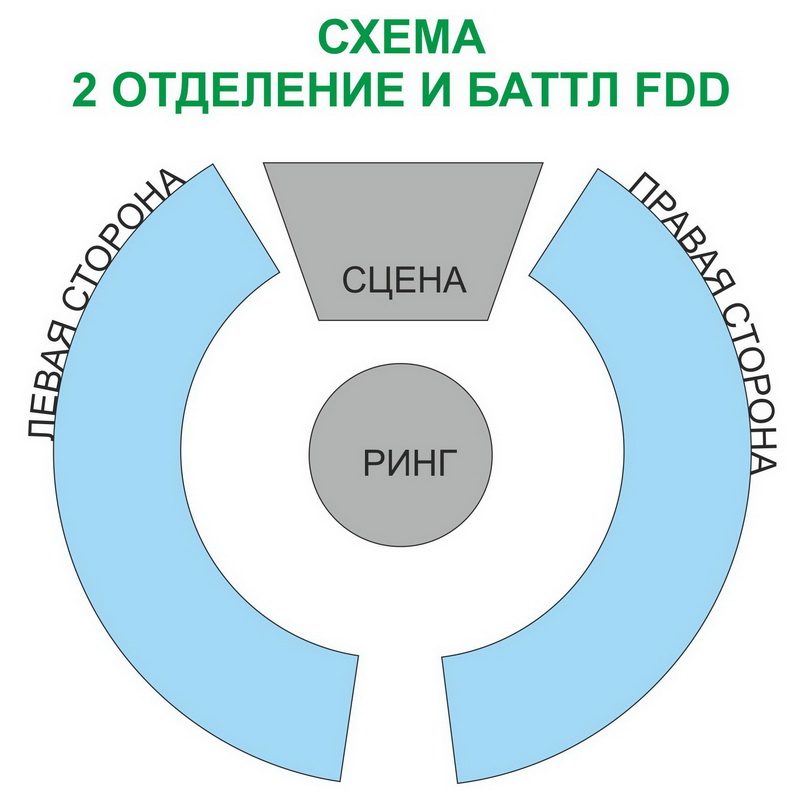 МИНИсхема-2